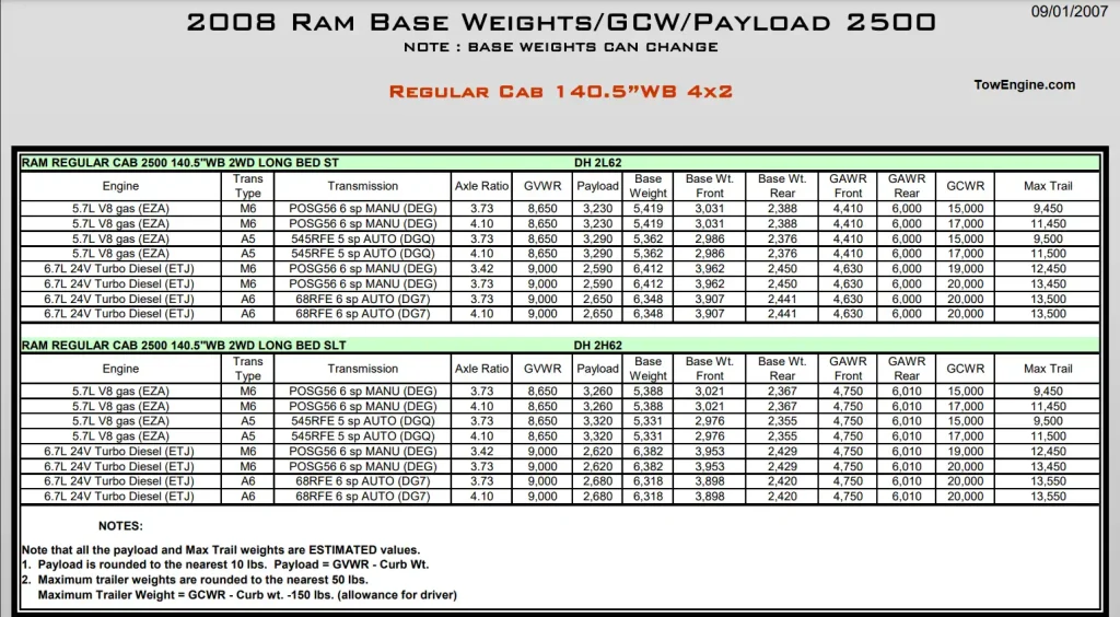 Dodge Ram 2500 Weight