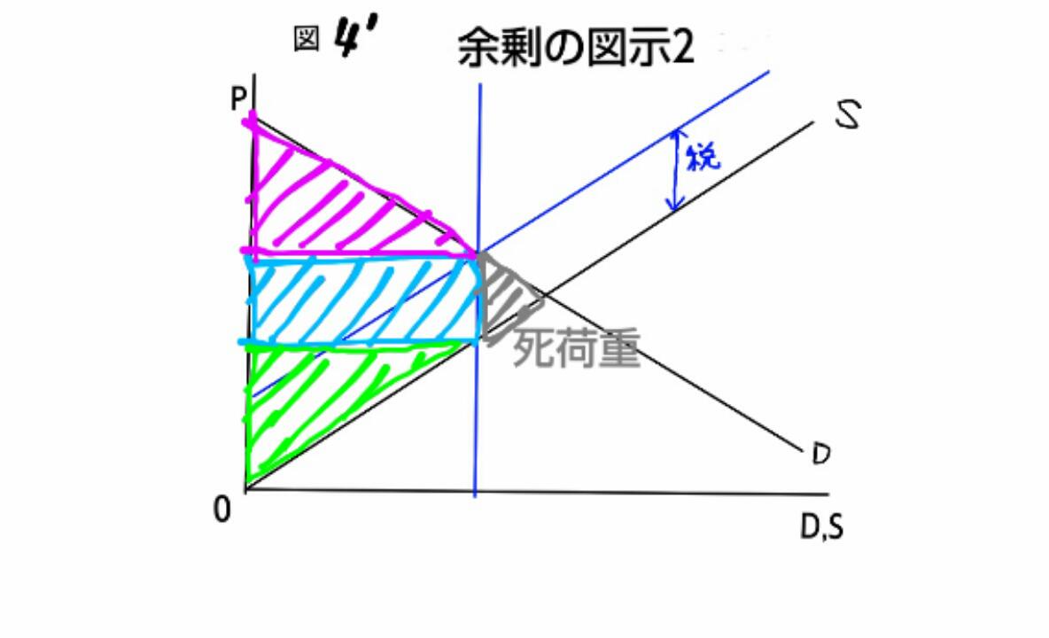 死荷重とは？建築構造の要と経済学の死荷重・活荷重との違いを徹底解明