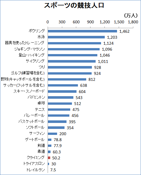 【2026年最新】世界を熱狂させる「数字」の真実——世界と日本で今最もプレーされているスポーツ決定版