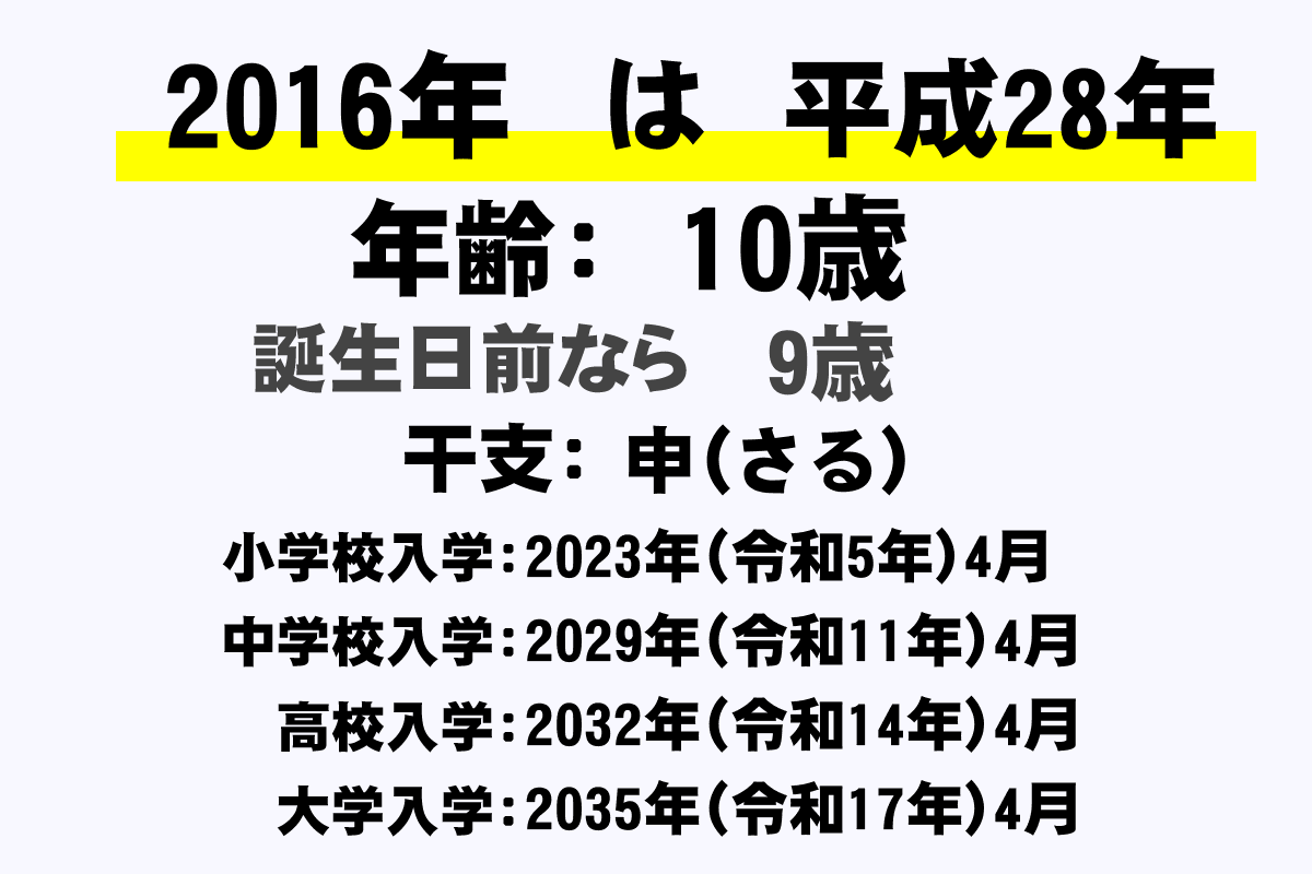 2016年生まれは何歳？2026年現在の年齢・学年と早見表を徹底解説