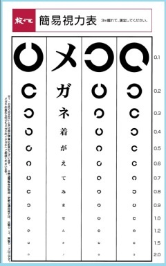 視力0.3の見え方とは？ぼやけ具合の実態と運転免許の合否ライン