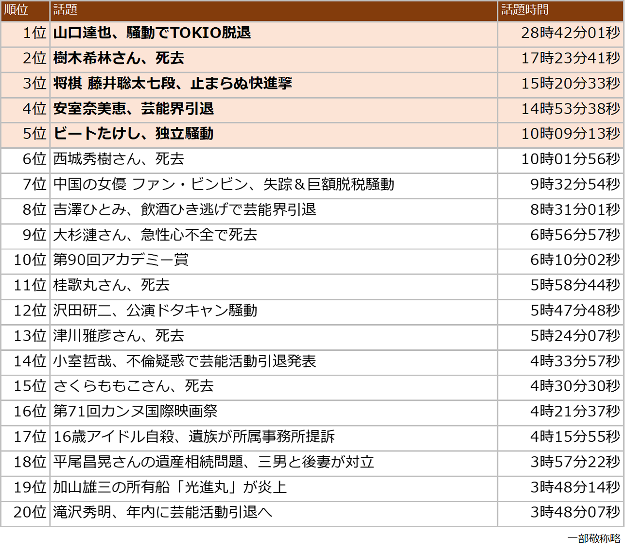 2018年の出来事総まとめ！激動の平成30年を揺るがした事件と感動の真相