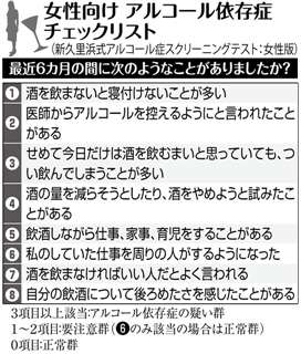 【話題】 アルコール 依存 症 チェック 2026年最新芸能速報 #639
