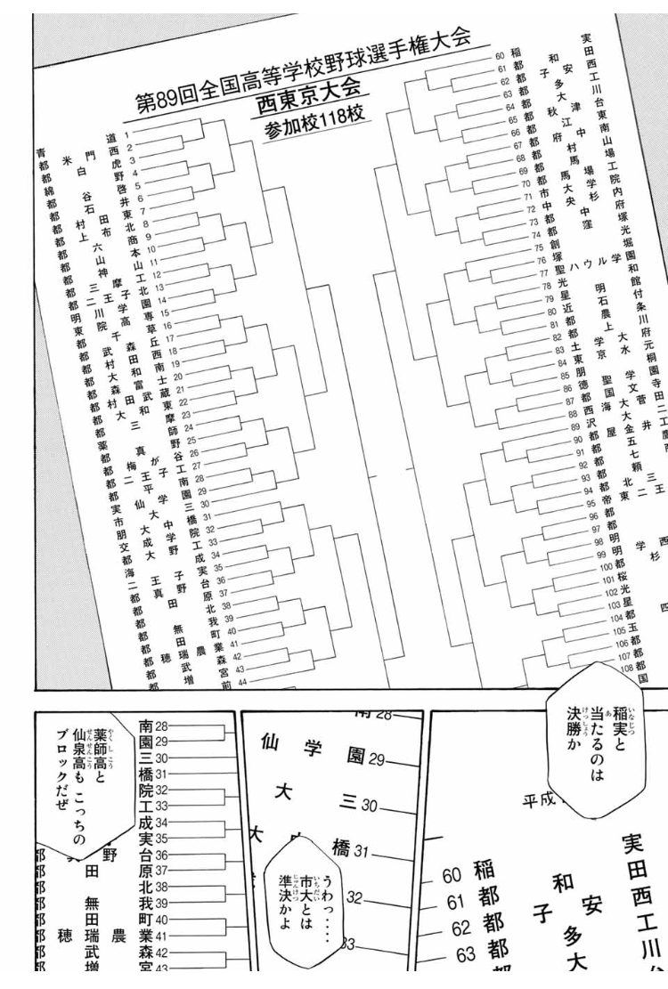 ダイヤのA Act2夏大会の結果まとめ！青道Vs稲実のスコアと甲子園の行方