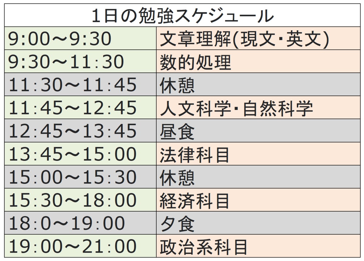 公務員試験の勉強時間は本当に1000時間？短期合格の真相を徹底解明