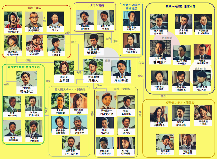 半沢直樹キャストの現在と相関図！降板の真相と続編の可能性