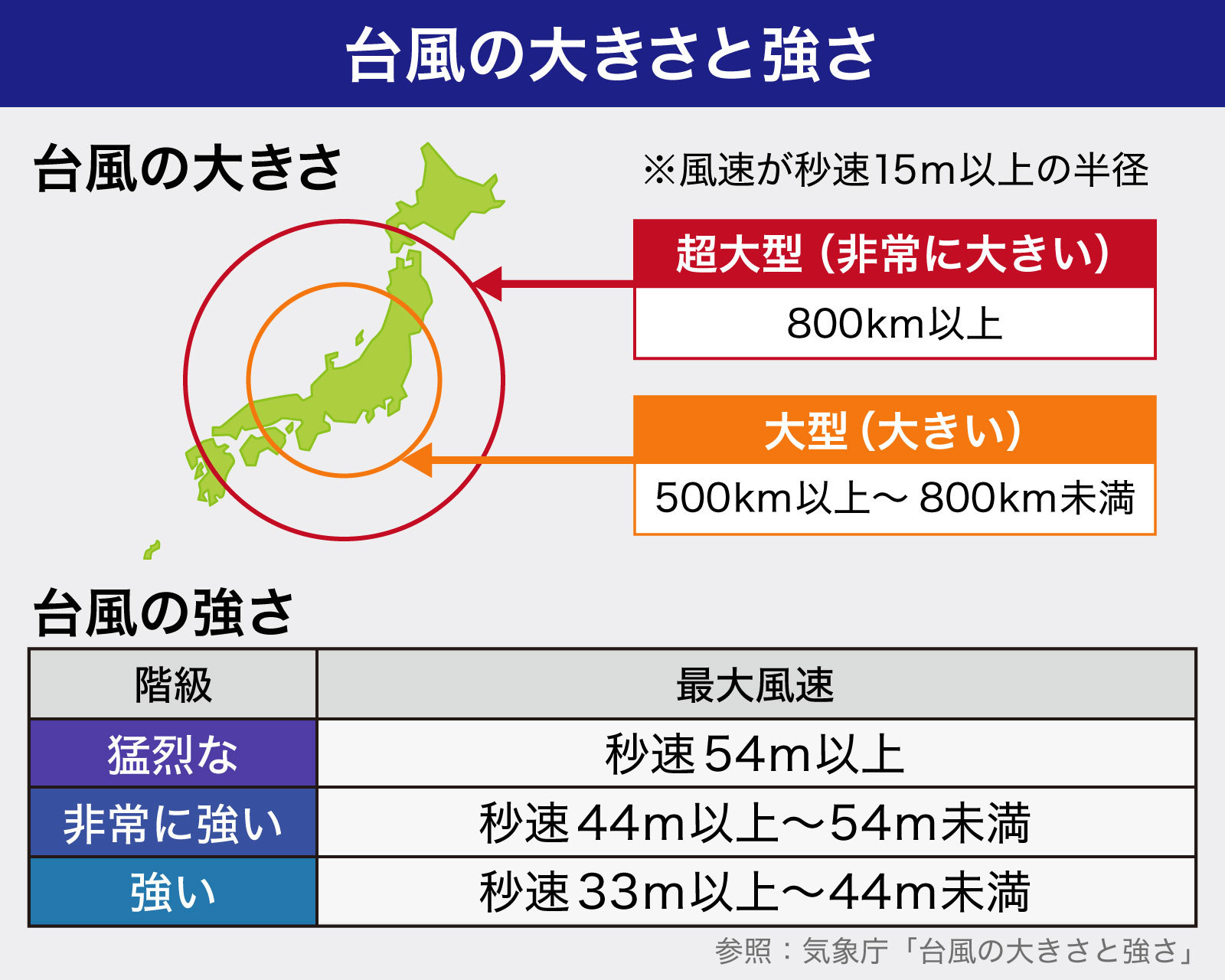 【2026年台風15号】「経験のない暴風」が接近中――勢力急発達の背景と都市部を襲う最大級警戒の真実