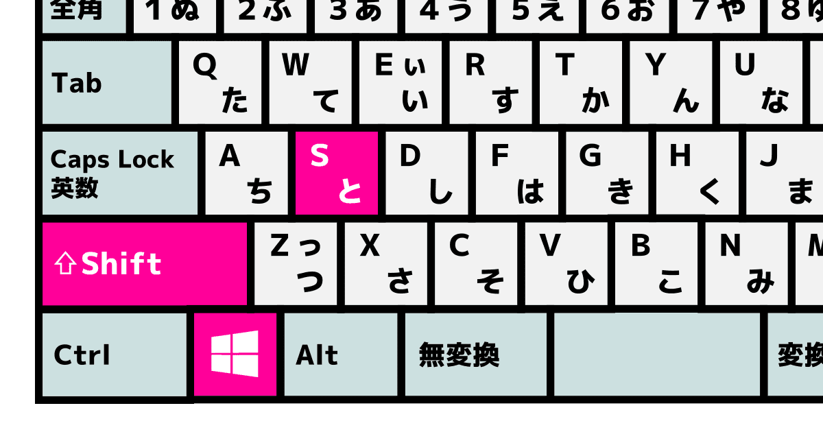 Windows 11の画面キャプチャが激変？もう迷わない最新ショートカットとAi活用の極意【2026年最新版】