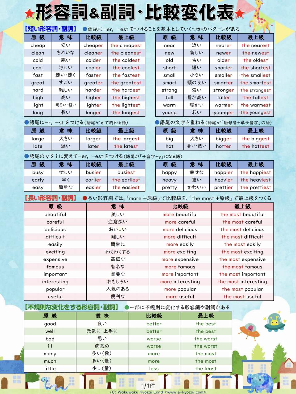 なぜInterestingの比較級・最上級はMoreを使う？決定的な理由を徹底解説