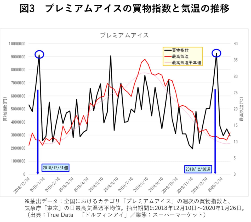 ハーゲンダッツ価格高騰の裏側！値上げ履歴と最安値で買える裏技