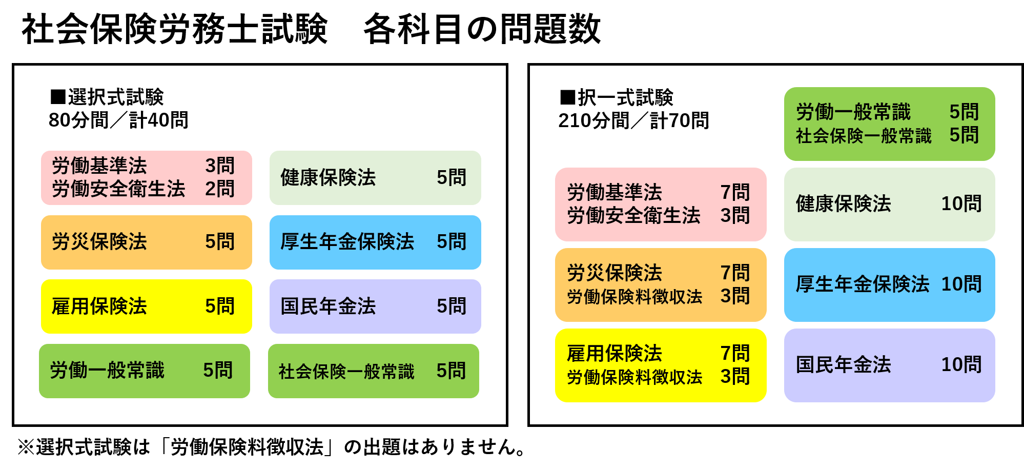 社労士の難易度は高すぎる？合格率6％の罠と他資格比較【2026年】