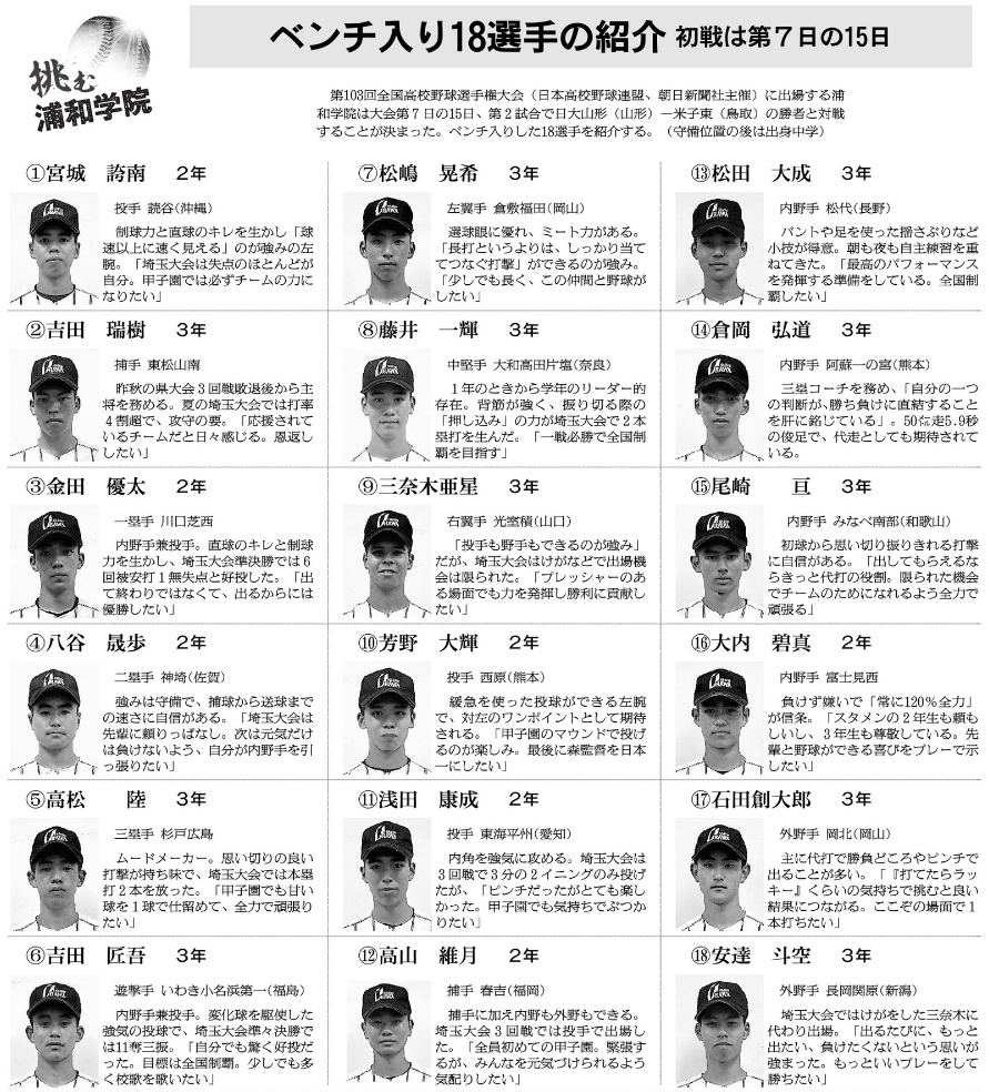 浦和学院野球部2026最新メンバーと出身中学一覧！ドラフト候補の実力