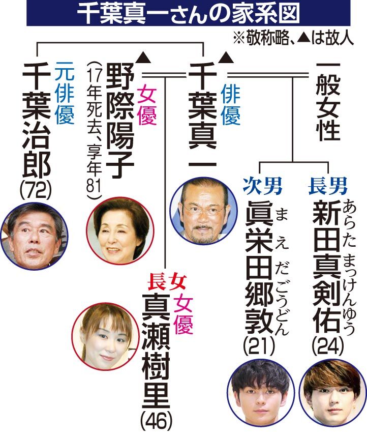 千葉真一が遺した華麗なる一族！真剣佑・郷敦・樹里の血縁と現在