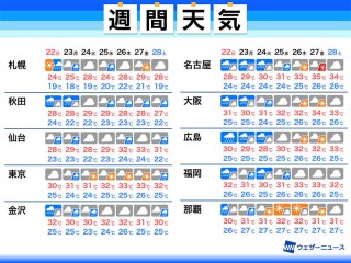 【2026年最新】埼玉の天気が激的に変貌中？ ゲリラ豪雨と猛暑の二重奏に立ち向かう「最新防災・生活防衛ガイド」
