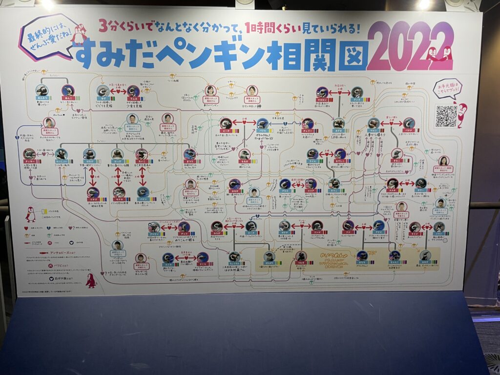 すみだ水族館の所要時間は？狭い噂の真相と滞在目安を徹底検証