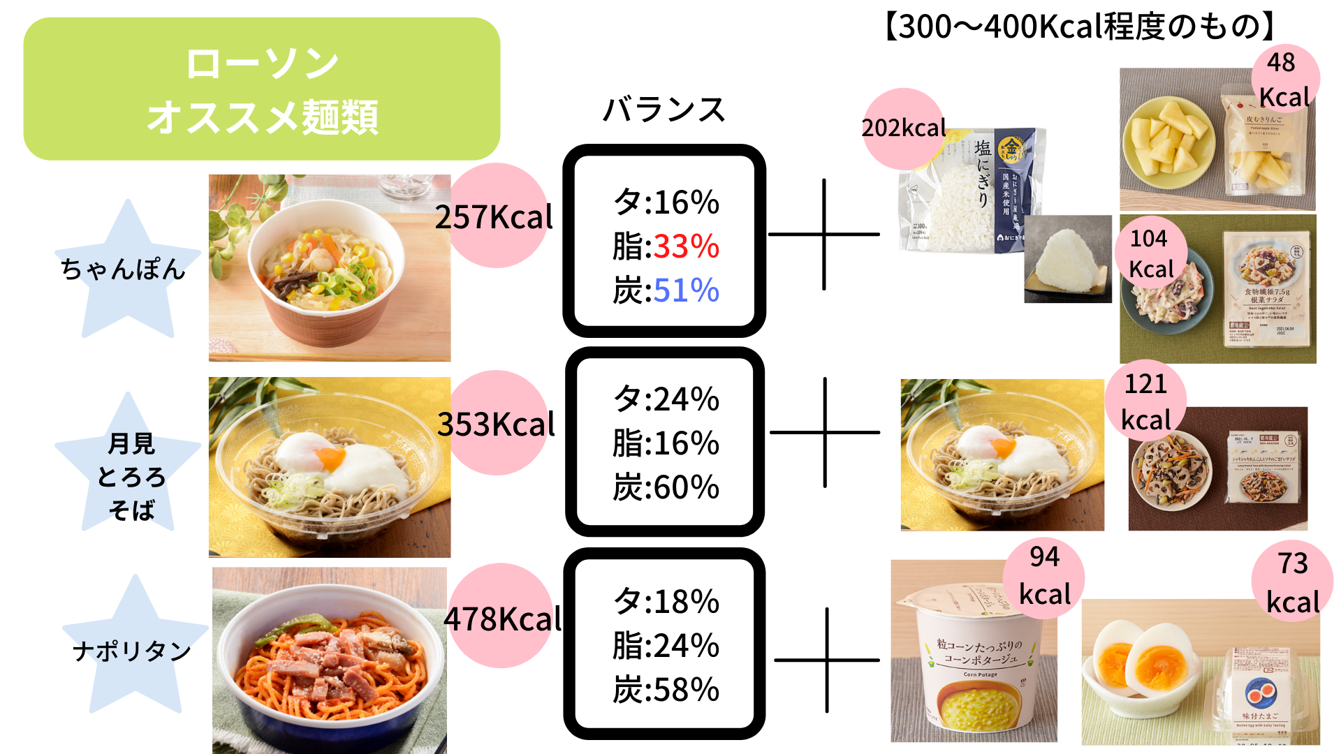 1食700キロカロリーは太る？痩せる？体型を変える真実と最強献立