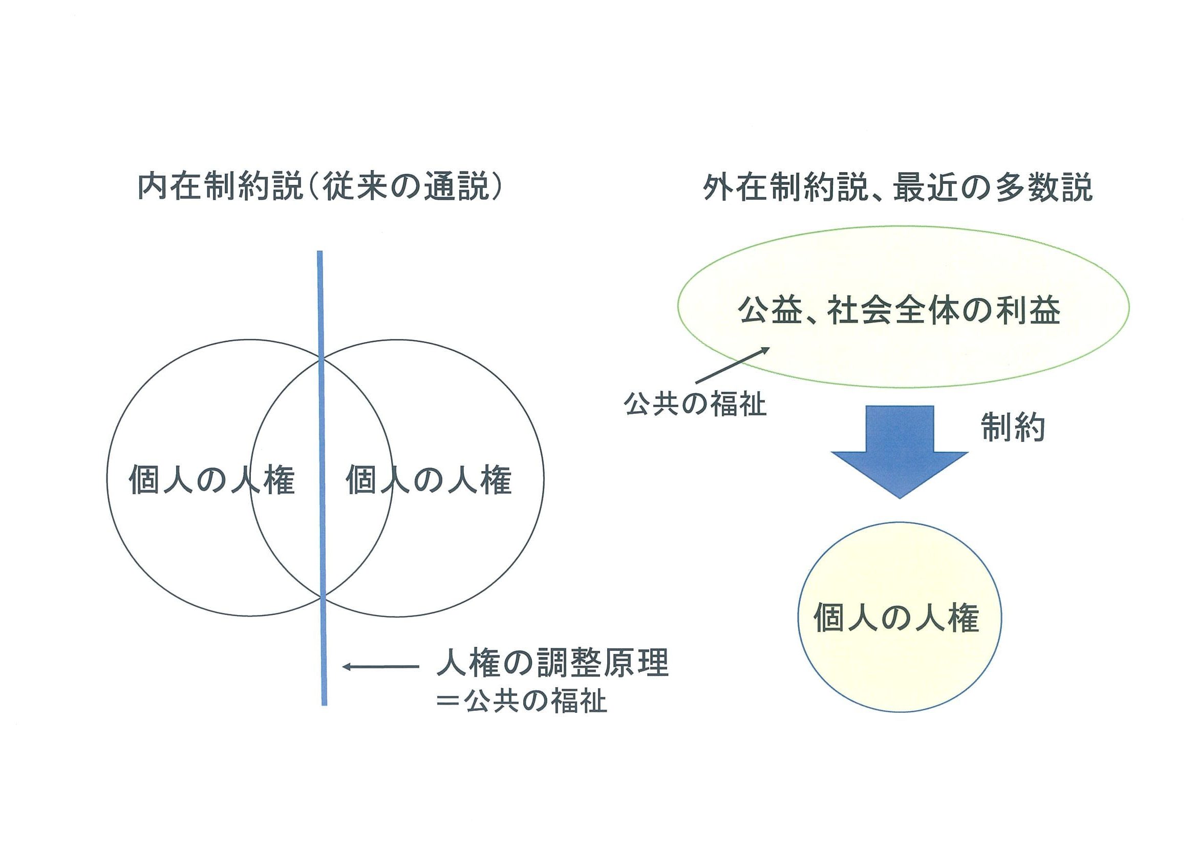 公共の福祉とは？基本的人権が制限される理由と具体例を徹底解説