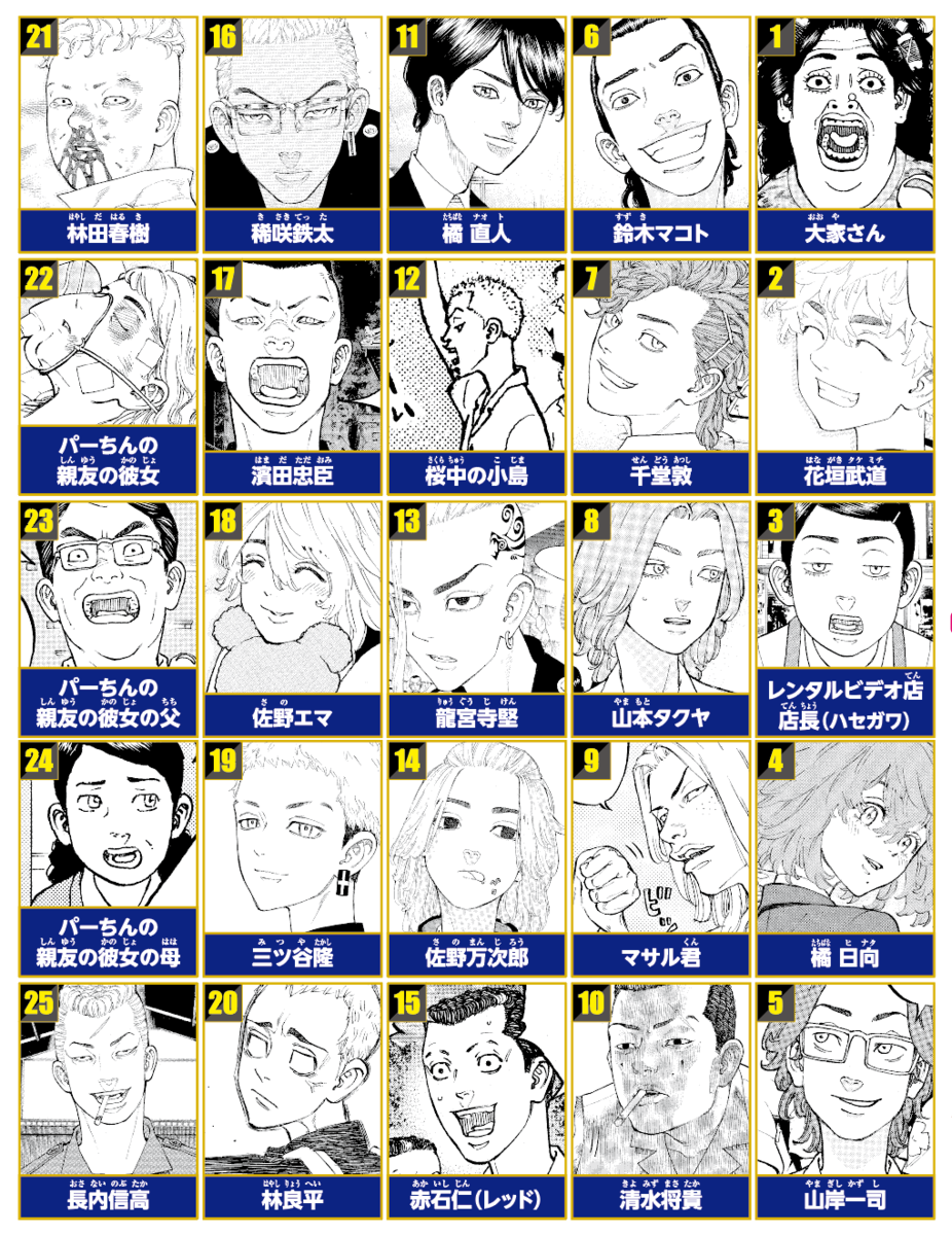 『東京リベンジャーズ』キャラ最強＆生死一覧！最終回の結末と真相解説