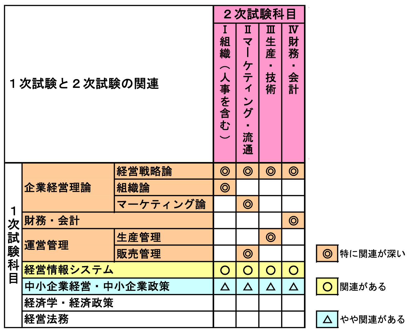中小企業診断士二次試験の真実｜合格率２０％の壁を突破する合否の分岐点