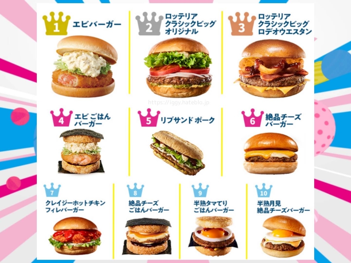 ロッテリア新メニュー完全解剖！名作バーガーの進化と得する裏ワザ