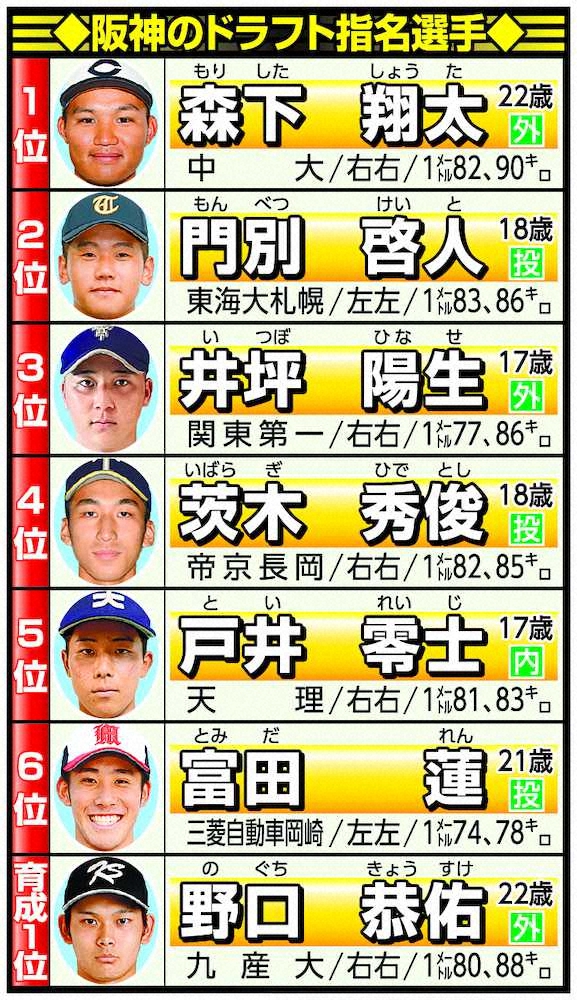 阪神タイガース歴代ドラフト総まとめ！大山・近本の真実と神回の軌跡