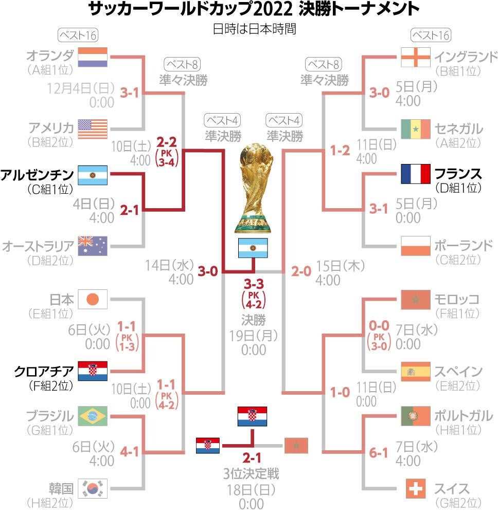 カタールW杯の真相と日本代表の軌跡！激闘の舞台裏から2026年を解く
