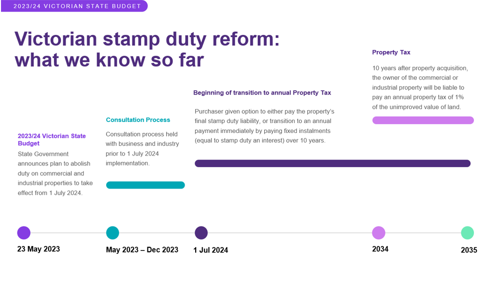 When Will Stamp Duty Be Abolished