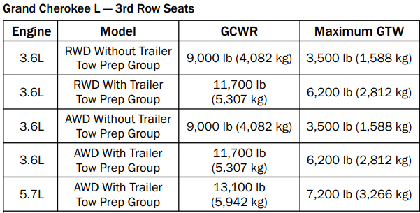 2026 Jeep Grand Cherokee 4Xe Towing Capacity