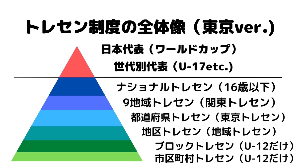 サッカーのトレセンとは？選考の裏側と受かる子の特徴を徹底解剖