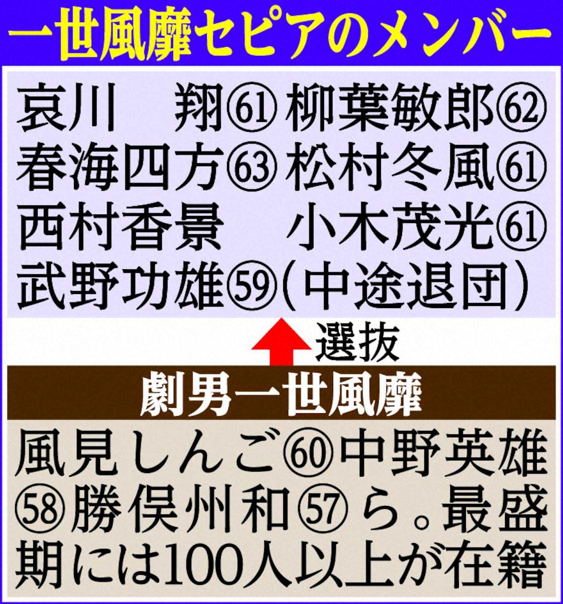 一世風靡とは？語源や「一世を風靡した」の正しい使い方・類語を徹底解説