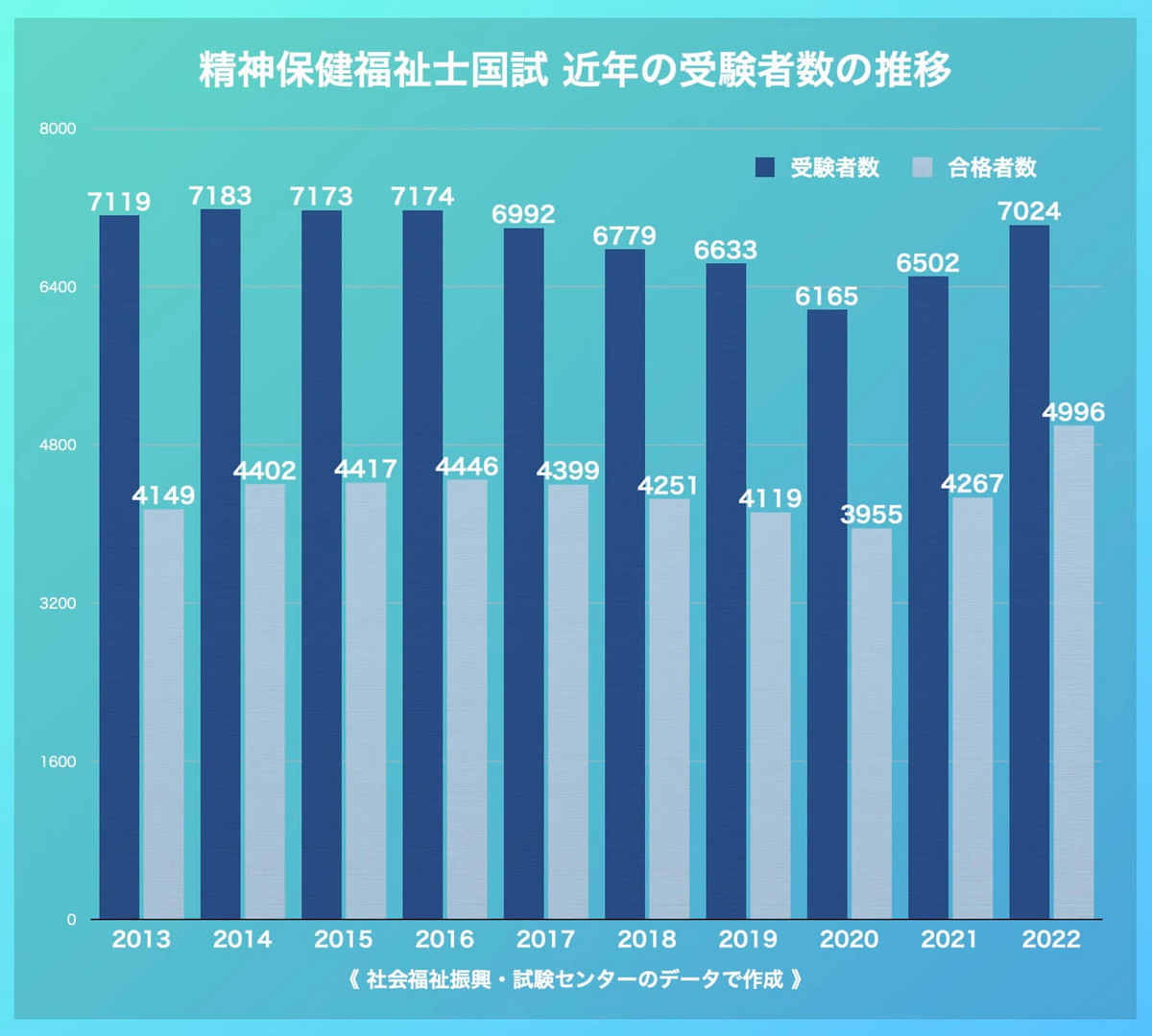 精神保健福祉士の合格率はなぜ約70%？難易度の真相と罠を徹底解剖