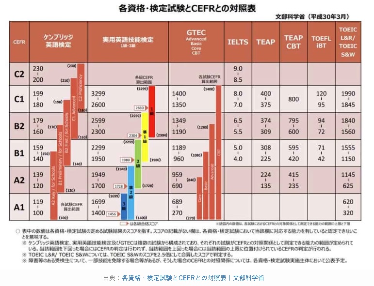 【話題】 英 検 1 級 最 年少 最新画像・動画まとめ #696