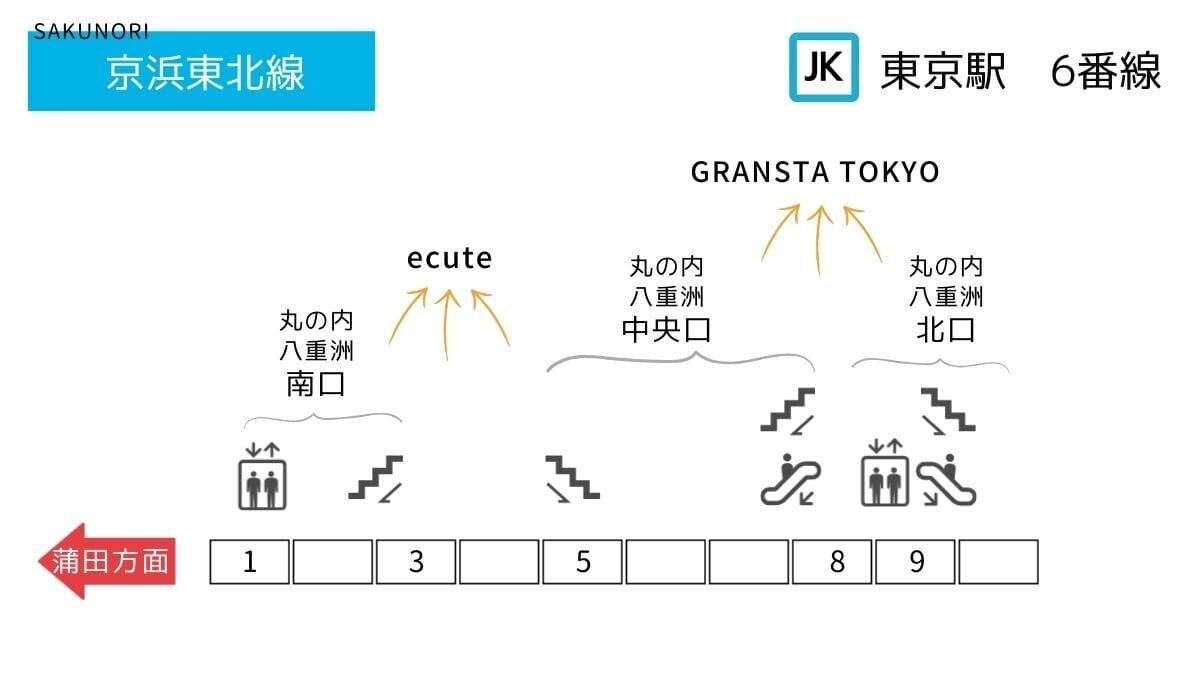 東京駅京浜東北線ホーム何番線？最短乗換と最寄り号車攻略【2026】