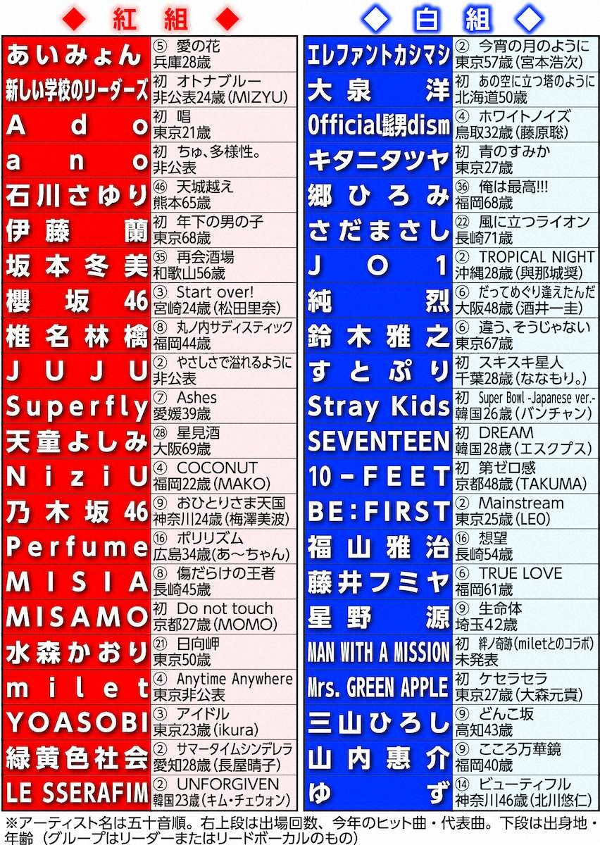 紅白海外アーティスト枠に大激変！内定リークと特別企画の全貌