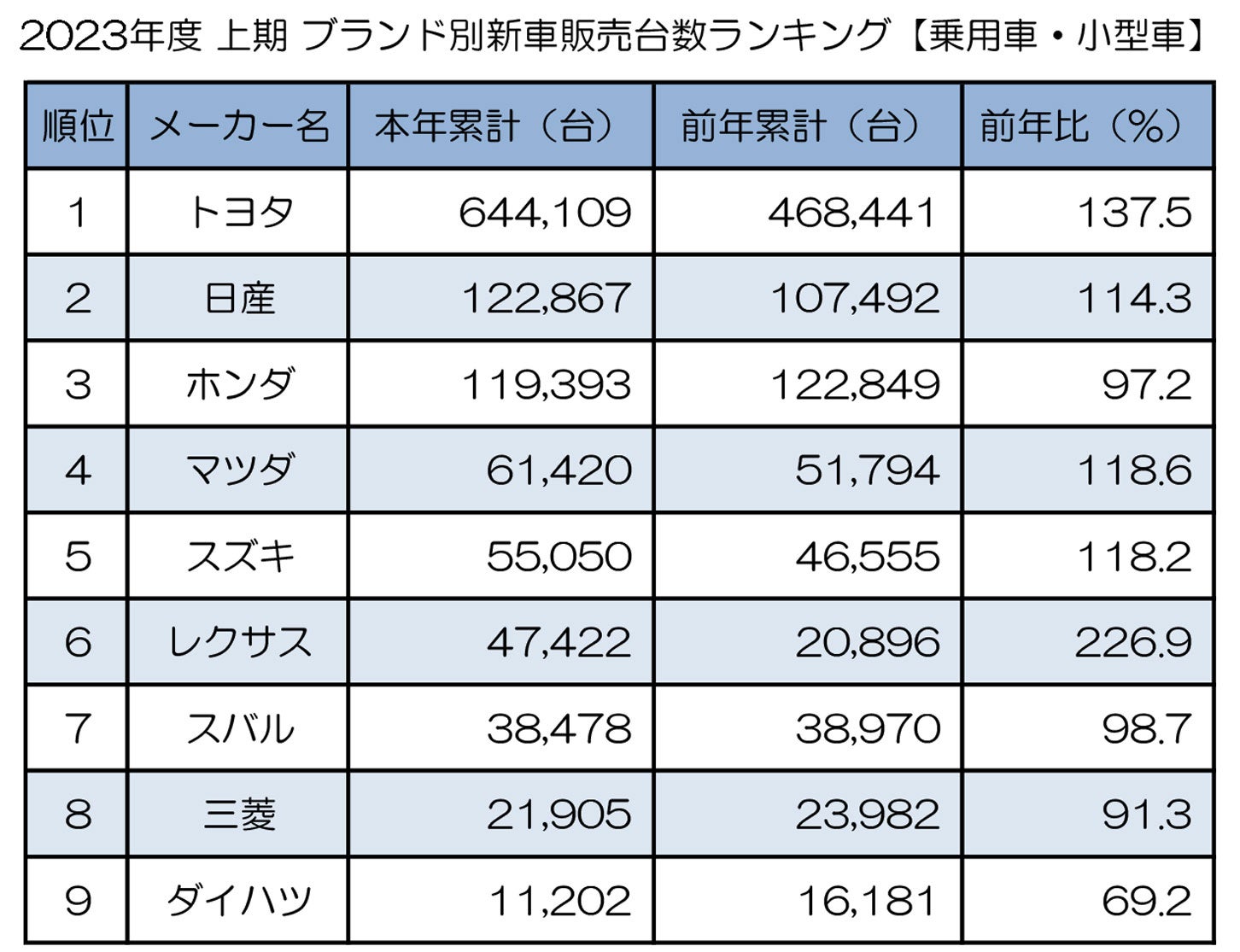 【2026年最新】自動車販売台数ランキング｜売れ筋車種と市場の激変を徹底解説