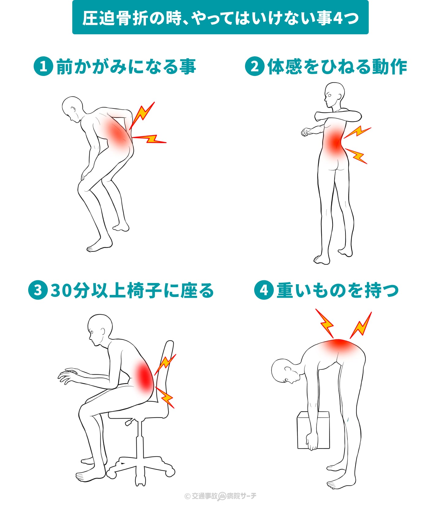 腰椎圧迫骨折の禁忌と絶対Ng動作｜悪化と偽関節を防ぐ最新指針