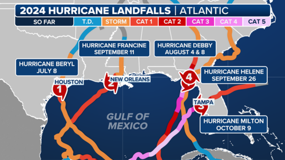 Florida Usa Hurricane Season