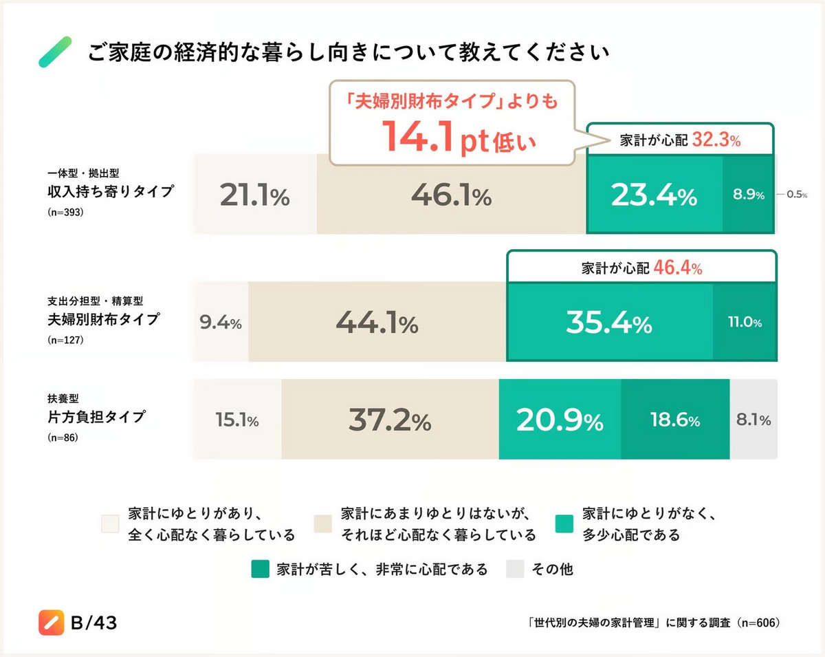 夫婦の共通口座おすすめ銀行比較！共同名義の罠と生活費管理の正解【2026】