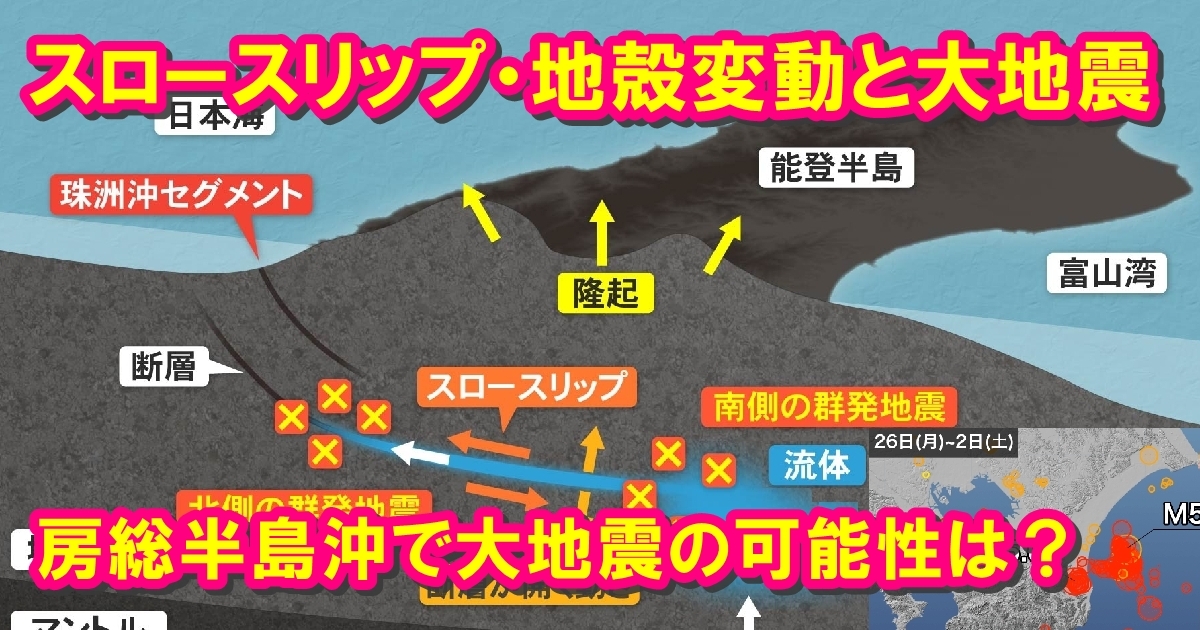 大地震の前兆は本当か？地震雲や動物の異変の真相と2026年の備え