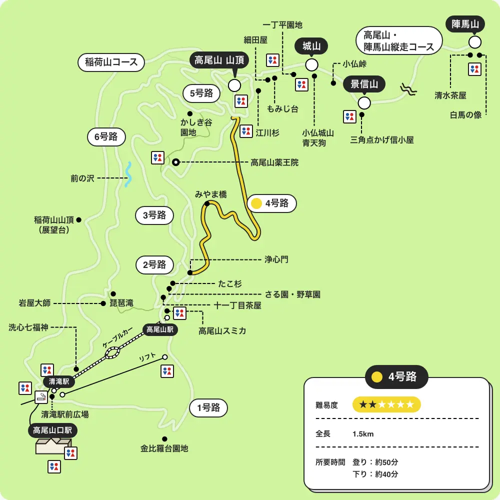 高尾山の標高は599M！スカイツリー比較と初心者登山の全知識