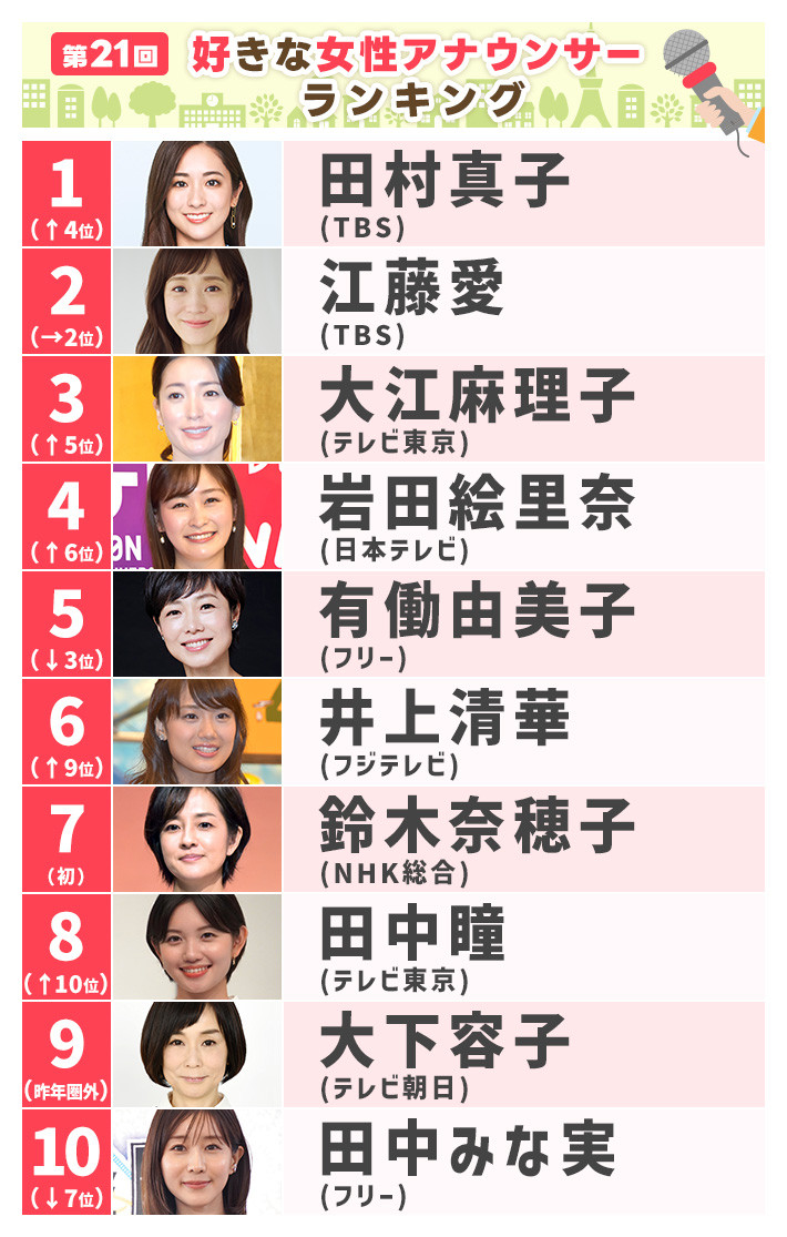 Tbs女子アナ人気の秘密に迫る！報道とバラエティの最新舞台裏