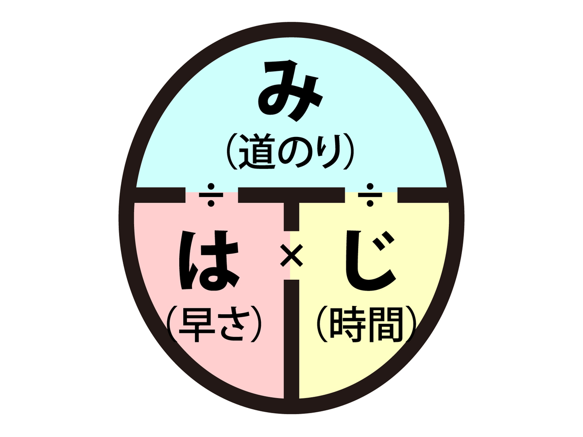 算数のみはじとは？使ってはいけない理由と公式の罠を徹底解明