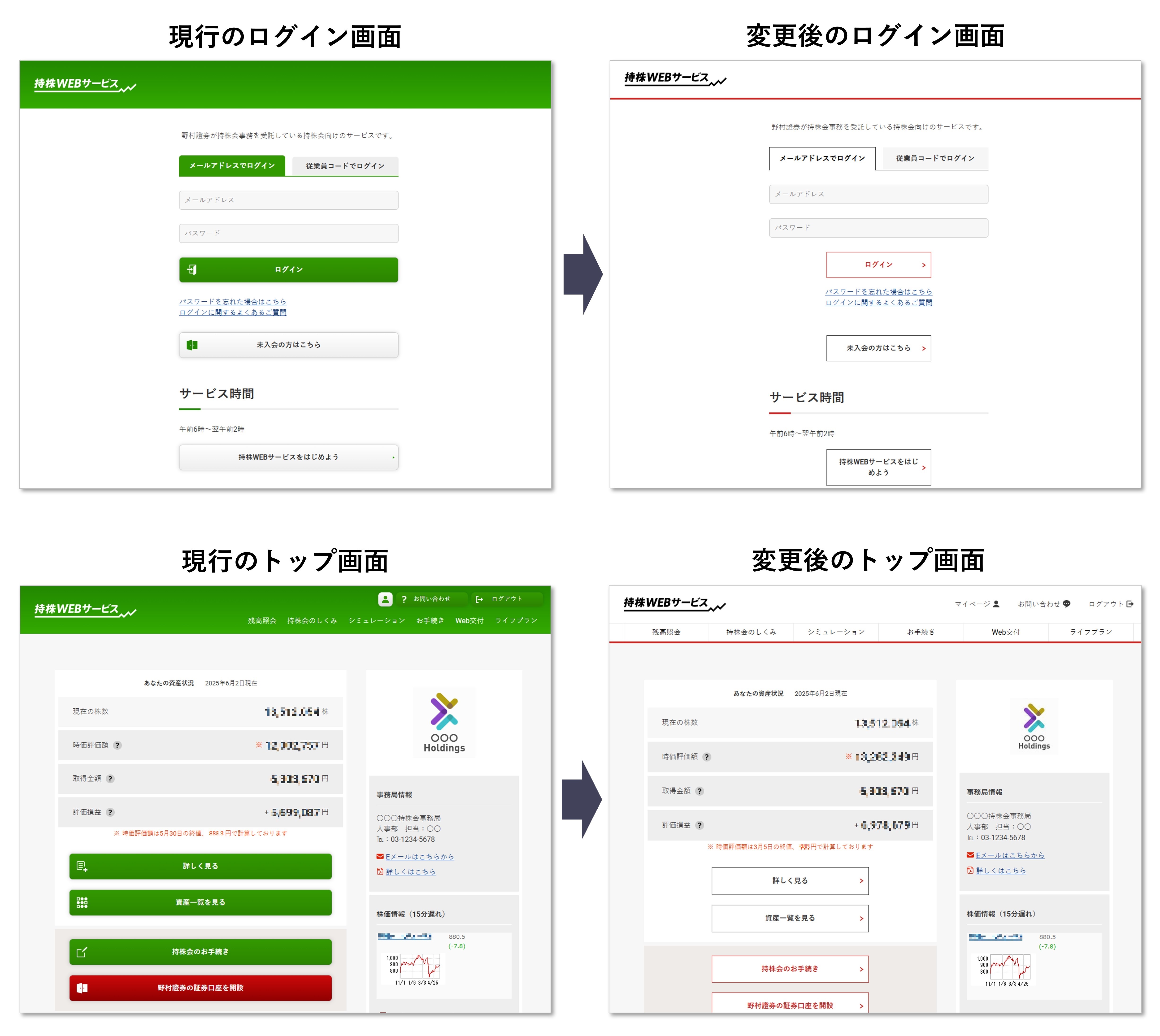 野村證券の持株Webサービス徹底解剖！ログインから売却・退職の全手順