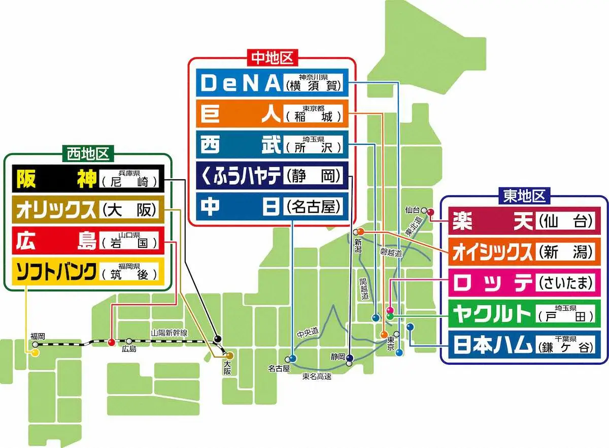 二軍発の地殻変動！若き原石の覚醒と新球団が変えるプロ野球の未来