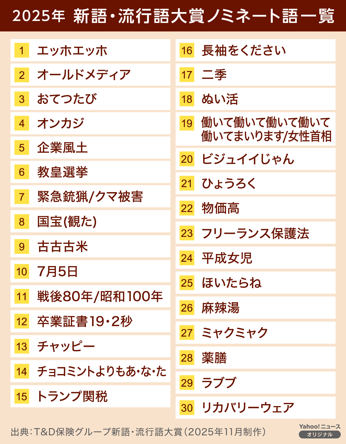 2026年流行語大賞の行方は？ノミネート30選と選考基準の裏側