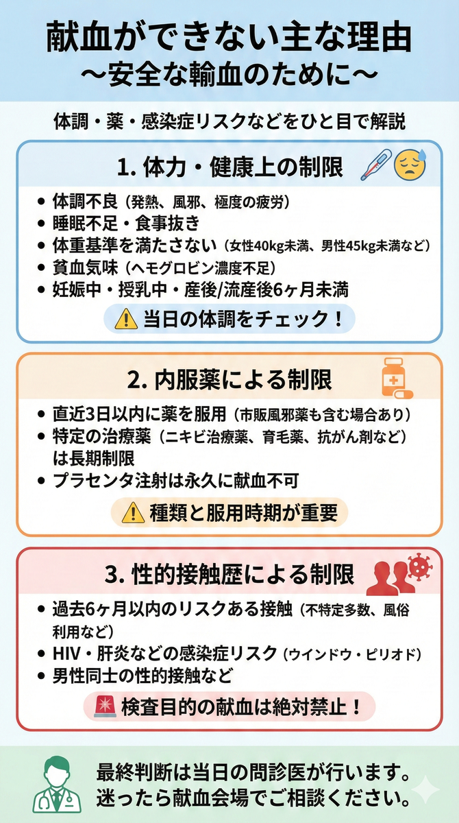なぜ献血で断られるのか？できない人の特徴と最新基準を徹底解剖