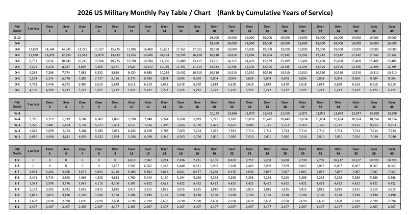 Starting Military Salary