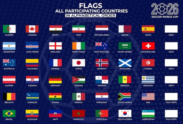 All Countries in World Cup 2026
