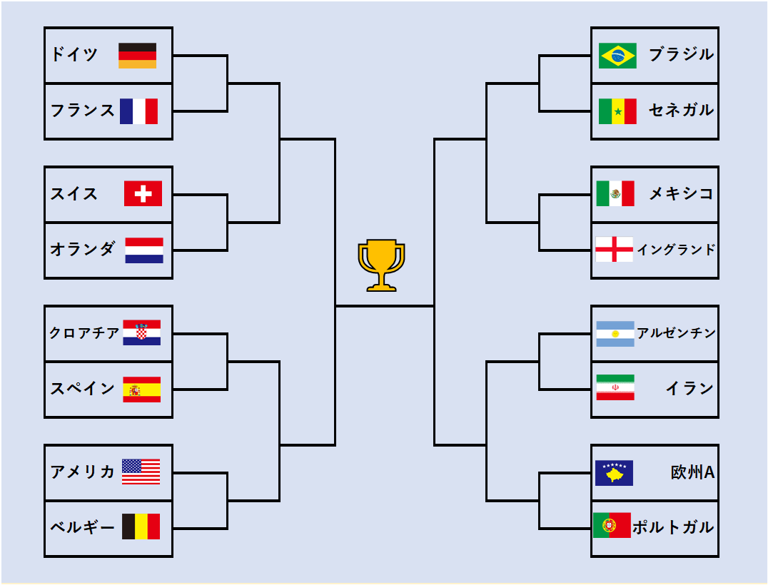 2026年W杯優勝予想を徹底検証！Ai勝率と最新オッズが示す本命と伏兵