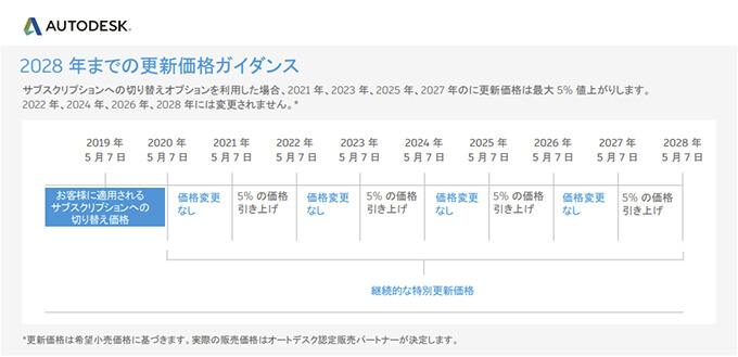 サブスク値上げ時代の逆襲。なぜ2026年に「Cd回帰」が起きているのか？最新の簡単デジタル化トレンド